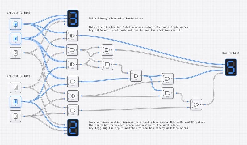 3-Bit Binary Adder