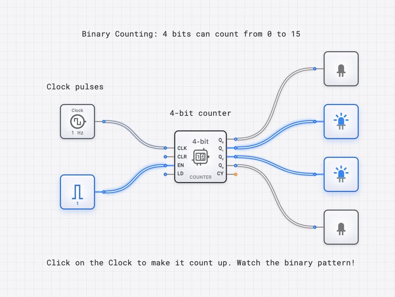 4-Bit Binary Counter
